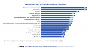 Software developers engagement with emerging technologies