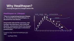 Why Healthspan Matters - The difference between Healthspan vs. Lifespan