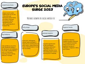 Infographic Social media statistics europe