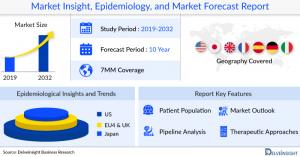 Leigh Syndrome Market Insight Report