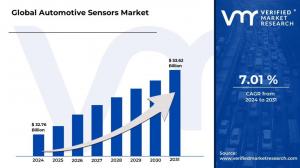 Global Automotive Sensors Market Size and Forecast