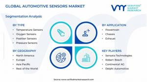 Automotive Sensors Market Segments Analysis