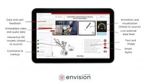Canvas Envision Connected Knowledge Platform for Manufacturing Ecosystems