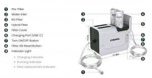 ITEHIL Water Purifier Product Specifications