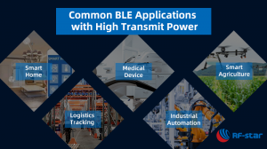 Common BLE Applications with High Transmit Power