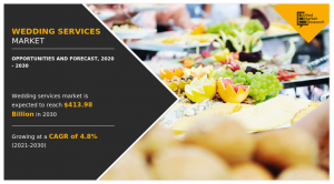 Wedding Services industry growth