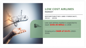 Low Cost Airlines trends, growth