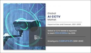 AI CCTV Market Size