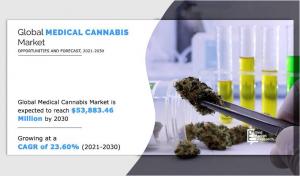 medical cannabis market Trends 2024