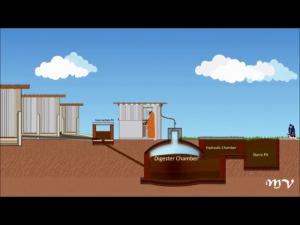 Biogas Plants Construction Market