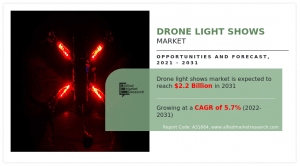 Drone Light Shows Market 2031