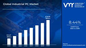 Industrial PC Market Size And Forecast