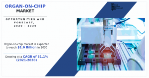 Organ-on-Chip Market Size, Share, Competitive Landscape and Trend Analysis Report, by Type : Global Opportunity Analysis and Industry Forecast, 2020-2030