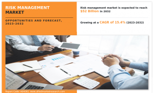 Risk Management Market Size