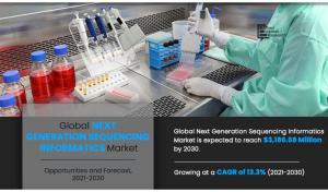 Next-generation Sequencing Informatics Market Study