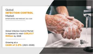 Infection Control Market Size, Share, Competitive Landscape and Trend Analysis Report, by Product & Service and End User : Global Opportunity Analysis and Industry Forecast, 2021-2028