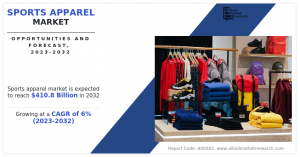 Sports Apparel share, size, growth