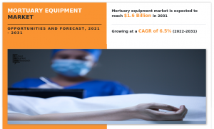 $1.6+ Billion Mortuary Equipment Market's Journey | The industry is set to expand robustly through 2031 | CAGR of 6.5%