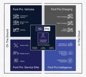 Ford Pro Elite Services Offered