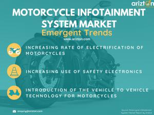 Top Trends Driving the Motorcycle Infotainment Market 2023