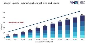 Sports Trading Card Market Size and Scope