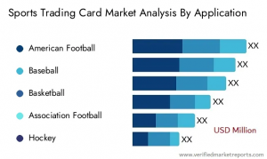 Sports Trading Card Market analysis by Application