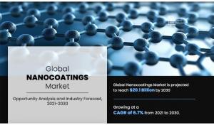 Nanocoatings Markets Trend