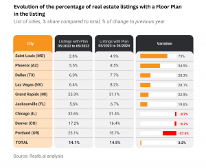 Chart 1 - Floor Plan study - Restb.ai