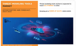 Threat Modeling Tools Market Size