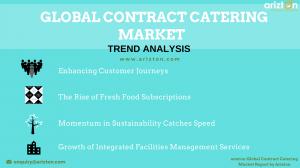 Global Contract Catering Market Trends and Drivers 2023