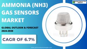 Ammonia (NH3) Gas Sensors