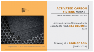Activated Carbon Filters growth-share