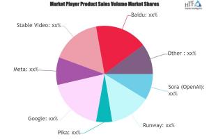 Large Text-to-video Model Market