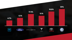 Mark Gilbert ATN's Analysis on Car Sales