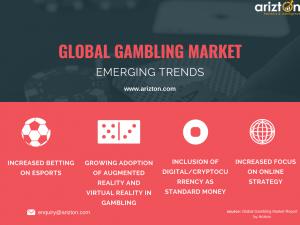 Top Trends Driving the Global Gambling Market 2023