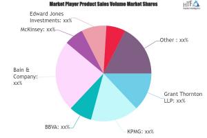 Sustainable Finance Management Market