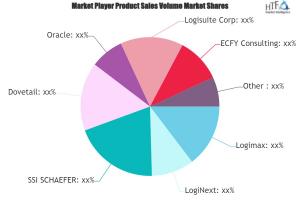 Cloud Logistics Software Market