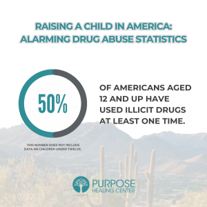 an infographic from Purpose Healing shows stats regarding children abusing substances and Knowing how to identify substance misuse in a loved one is often initial step to getting them support
