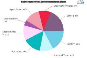 Expenses Management Software Market