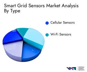 Smart Grid Sensors Market analysis by Type