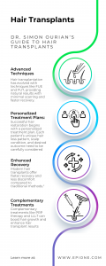 Infographic titled 'Hair Transplants: Dr. Simon Ourian’s Guide to Hair Transplants,' detailing advanced techniques, personalized treatment plans, enhanced recovery, and complementary treatments, with icons representing each section and Epione Beverly Hill