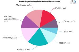 Pharmaceutical Serialization Software Market