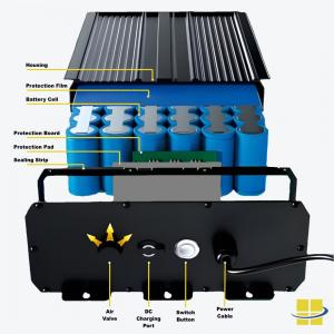 Lithium Iron Phosphate (LiFePO4) Battery for Solar Light Fixtures