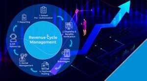 Revenue Cycle Management Software Market