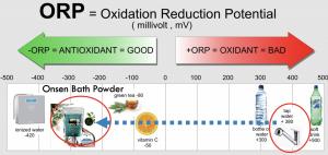 ORP Comparison