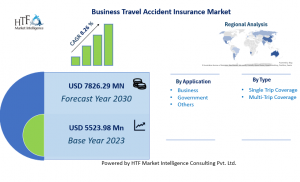 Business Travel Accident Insurance Market