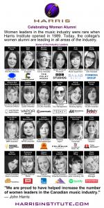 Poster by Harris Institute celebrating women alumni who are now leaders in the music industry. The poster features Harris Institute's purple logo at the top, followed by the headline ‘Celebrating Women Alumni.’ Below, there is text stating that women lead