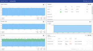 Screen capture of the Plant Overview screen on the Preferred Cloud application