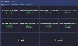 Alberta TIER Core Market Dashboard