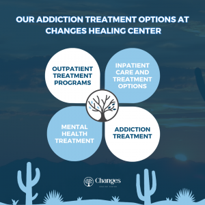 An infographic shows the levels of care at Changes Healing which offers accredited treatment programs accepting TRICARE and TriWest